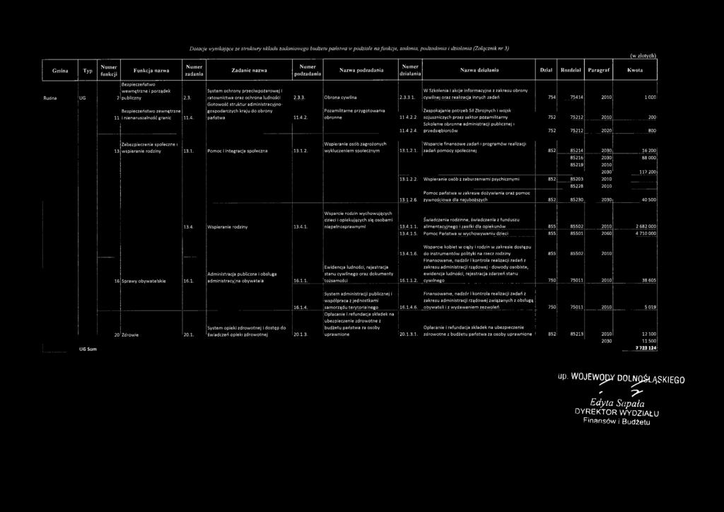 Bezpieczeństwo zewnętrzne i nienaruszalność granic 11.4. System ochrony przeciwpożarowej i ratownictwa oraz ochrona ludności 2.3.3. Obrona cywilna 2.3.3.1. Gotowość struktur administracyjnogospodarczych kraju do obrony Pozamilitarne przygotowania państwa 11.