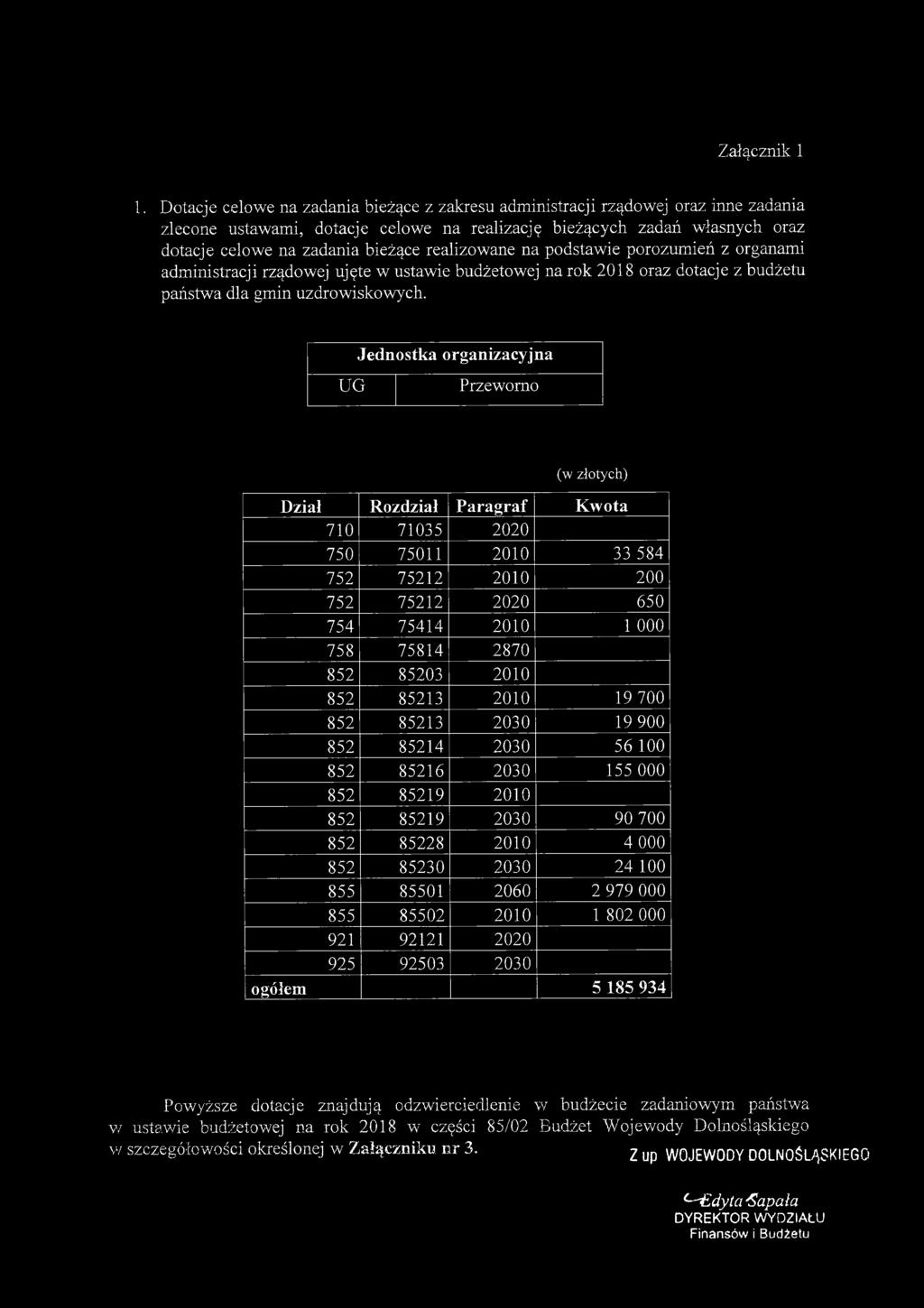 realizowane na podstawie porozumień z organami administracji rządowej ujęte w ustawie budżetowej na rok 2018 oraz dotacje z budżetu państwa dla gmin uzdrowiskowych.