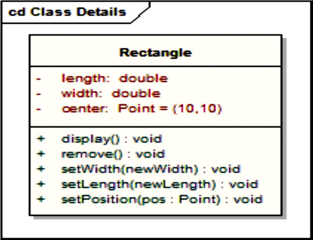 Notatacje Atrybuty: length, width, center. Atrybut center posiada wartość początkową.