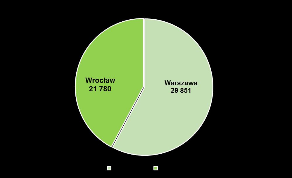 ZMIANY PORTFELA INWESTYCYJNEGO W 1Q 2019 stan na 31.03.