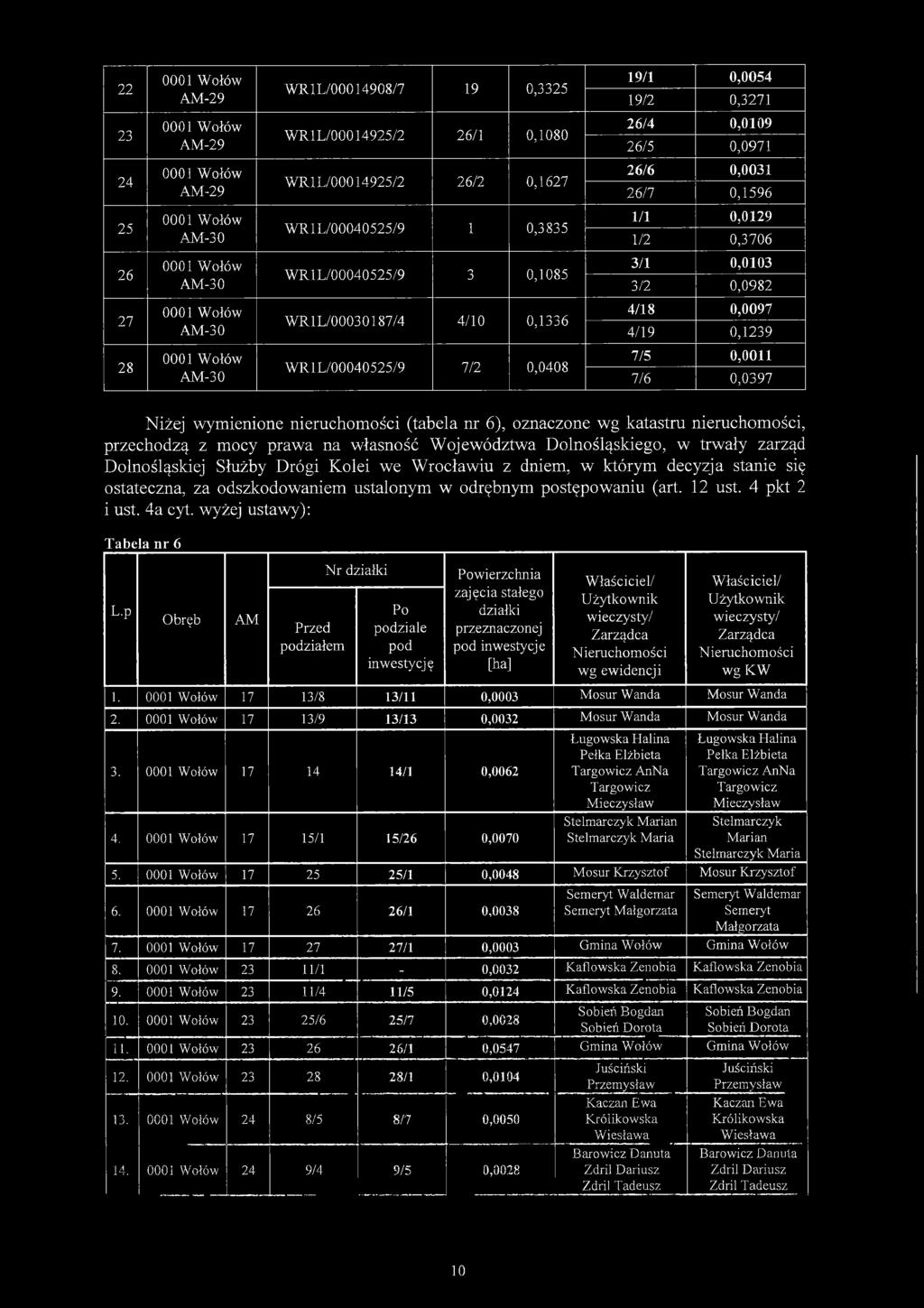 0,0397 Niżej wymienione nieruchomości (tabela nr 6), oznaczone wg katastru nieruchomości, przechodzą z mocy prawa na własność Województwa Dolnośląskiego, w trwały zarząd Dolnośląskiej Służby Drógi
