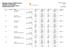 Muskoka Classic WAGProvincial Qualifier & Invitational Individual Scores Detailed Report Gymnastics Ontario Level 7