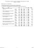 Rank Team DIFF E A Pen. SCORE TOTAL SCHWARTZ Lior [2003] TREVES Ayala [2007] 1. ISR - Izrael Balance