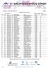 Niepołomice - Nowy Targ Stage 2 CLASSIFICATION OF STAGE 2