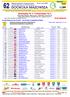 ETAP PROLOG KLASYFIKACJE NA ETAPIE / ON STAGE CLASSIFICATIONS: Trasa / Route: Służewiec Tor Wyścigów Konnych