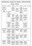 ROZKŁAD ZAJĘĆ W ROKU SZKOLNYM 2013 / 2014