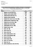 LISTA PRODUKTÓW DOSTĘPNA W PUNKCIE SPRZEDAŻY W RACIBORZU WAGA PACZKI ŻYWNOŚCIOWEJ WYNOSI 6KG. ORAZ 9L. NAPOJÓW