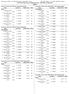Event 101 Girls 12 Year Olds 100 LC Metre Breaststroke. Preliminaries