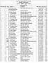 Lone Star Chapter BMW CCA AutoX Final Raw Time Results - Event Sat Timed Entries: 65 Raw Pos. Pos. Class # Driver Car Model