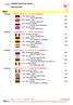 Male. Individual winners by category. Austrian Open Category: Cadets Male A -33 / Fin (34 competitors)