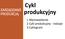 Cykl. produkcyjny ZARZĄDZANIE PRODUKCJĄ. 1.Wprowadzenie 2.Cykl produkcyjny - rodzaje 3.Cyklogram