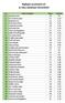 Najlepsi uczniowie LO w roku szkolnym 2013/2014