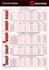 Kot³y zasypowe. Q HIT 7-35 kw - tradycyjne kot³y wêglowe. Zakres mocy. Q HIT PLUS 7-35 kw - tradycyjne kot³y wêglowe z wentylatorem i automatyk¹**