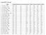 Cotsen 2015 Crosstab Player Rating Initial band Current band Round 1 Round 2 Round 3 Round 4 Round 5