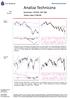 Komentarz: WIG20, S&P 500 Wykres dnia: EURUSD. Wskazni k sredni oterminow y F ebr uar y De cem be r