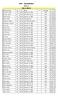 DSC - Sprintabend m fl. WU16. Name, Vorname Jg AK Verein P 30m flgd Herrmann, Leonie 02 WU16 Dresdner SC ,45 x x x