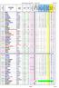 WM Results Dist S /05/2013 SURNAME Page 1. No 6 PTS. No 6 PLC MIN 1.8 km SEC 1.8 km. REG No CLUB FIRST NAME