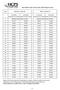 Teacher Salary Scales w/3% Wage