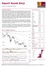 Raport Rynek Akcji. WIG w układzie dziennym. wtorek, 27 września 2022, 08:20