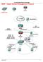 OUTSIDE 200. 200. 200.0/24. dmz. outside 192. 168.1.0/24. security- level 50 176.16.0.0/16 TRUNK 0/1 VLAN2 0/2 VLAN10 0/3-0/10 VLAN20 0/11-0/24