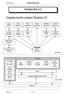 WINDOWS NT. Diagram warstw systemu Windows NT