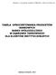 TABELA OPROCENTOWANIA PRODUKTÓW BANKOWYCH BANKU SPÓŁDZIELCZEGO W DĄBROWIE TARNOWSKIEJ DLA KLIENTÓW INSTYTUCJONLNYCH