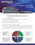 NETGEAR Intelligent Edge vs. Cisco 300