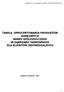 TABELA OPROCENTOWANIA PRODUKTÓW BANKOWYCH BANKU SPÓŁDZIELCZEGO W DĄBROWIE TARNOWSKIEJ DLA KLIENTÓW INDYWIDUALNYCH