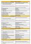 Teoria podstaw projektowania architektonicznego z elementami ergonomii 1 Theory of Fundamental Planning of Architecture