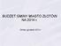 BUDŻET GMINY MIASTO ZŁOTÓW NA 2014 r. Złotów, grudzień 2013 r.