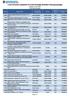 Lista złożonych projektów do Zabrzańskiego Budżetu Partycypacyjnego edycja na rok 2016 Stan na dzień: 2015.08.05
