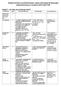 Rozkład materiału na jednostki lekcyjne z języka niemieckiego dla klasy piątej szkoły podstawowej; nr programu DKOS-5002-57/05
