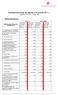 Pozostałe informacje do raportu za III kwartał 2011 r. - zgodnie z 87 ust. 7 Rozp. MF