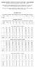 CHOROBY ZAKAŹNE I ZATRUCIA W POLSCE W 2009 ROKU - UAKTUALNIENIE Infectious diseases and poisonings in Poland in 2009 - Update