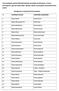 Lista powiązań partnerskich/kontaktów pomiędzy instytucjami z terenu Euroregionu Sprewa-Nysa-Bóbr (polska część) i Euroregionu Nysa (niemiecka część).