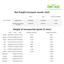 Rail freight transport results 2015. Weight of transported goods [k tons]