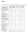 Tabela A1. Szkoły podstawowe w Warszawie w roku 2009 (dane z arkuszy organizacyjnych) Ogólnodo stępne