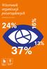 Wizerunek organizacji pozarządowych. najważniejsze fakty 16% 24% 13% 37% Wizerunek organizacji pozarządowych 1