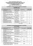 Lista Ministra Zdrowia jednostek szkolących w dziedzinie: EPIDEMIOLOGIA. (stan na dzień 1.10.2007 r.)