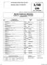 Wyniki konkursu (Results) Konkurs nr 1-50 cm zwykły Towarzyski (Competition No 1)