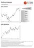 Walory miesiąca. Wykres dzienny WIG WIG - Daily 2015-05-27 Open 55642.2, Hi 55862.1, Lo 55498.1, Close 55862.1 (0.6%) PREZENTOWANE SPÓŁKI AGORA HAWE