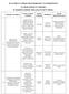 PLAN PRACY SZKOLNEGO DORADCY ZAWODOWEGO NA ROK SZKOLNY 2010/2011 W ZESPOLE SZKÓŁ SPECJALNYCH W OPOLU