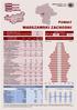 WARSZAWSKI ZACHODNI POWIAT URZĄD STATYSTYCZNY W WARSZAWIE LUDNOŚĆ W 2013 R. POWIERZCHNIA w km 2 534 MĘŻCZYŹNI KOBIETY