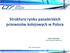 Struktura rynku pasażerskich przewozów kolejowych w Polsce