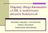 Diagramy obiegu dokumentów a UML w modelowaniu procesów biznesowych. Stanisław Niepostyn, Ilona Bluemke Instytut Informatyki, Politechnika Warszawska