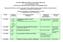 TYDZIEŃ ŚWIADOMOŚCI DYSLEKSJI W ŁODZI 5 10 października 2009 Propozycje poradni psychologiczno-pedagogicznych