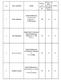 Szkoła Podstawowa w Biedaszkach Biedaszki 11, 11-400 Kętrzyn. Zespół Szkół w Sątocznie Szkoła Podstawowa Sątoczno 8, 11-430 Korsze