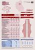 PARCZEWSKI POWIAT URZĄD STATYSTYCZNY W LUBLINIE LUDNOŚĆ W 2013 R. POWIERZCHNIA w km 2 952 MĘŻCZYŹNI KOBIETY. GĘSTOŚĆ ZALUDNIENIA w osobach na km 2