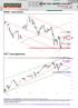 WIG20, DAX, S&P500 I KONTRAKTY