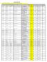 12.0V, poj. 940ml, funkcja Cyclonic, 1.112 l/min, rączka zamknięta, max.mom.obr.4.8nm, wysuwany uchwyt magnetyczny, 6 nastaw.mom.obr.